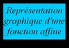 Repr�sentation graphique d'une fonction affine