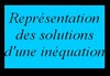 Repr�sentation des solutions d'une in�quation