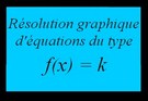Résolution graphique d'équations du type f(x)=k
