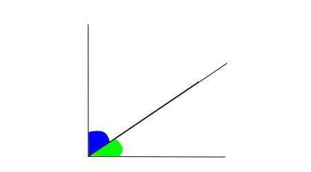 angles adjacents et complémentaires