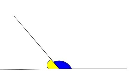 angles adjacents et supplémentaires