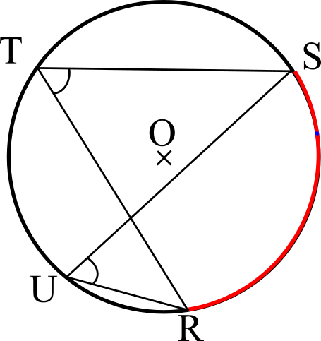 angles inscrits interceptant le même arc