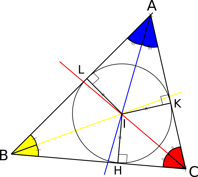 cercle inscrit