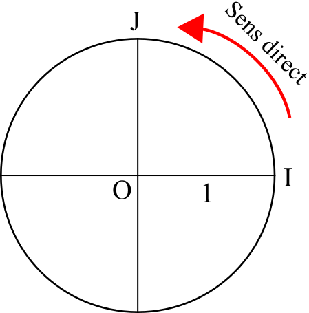 cercle trigonométrique