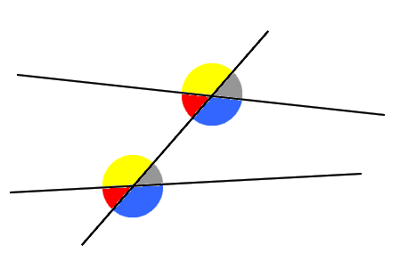 angles correspondants