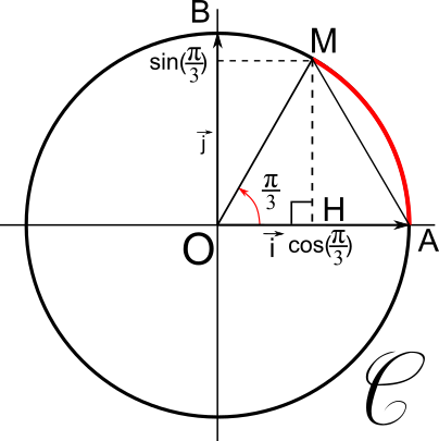 demonstration de cos(π/3) et sin(π/3)