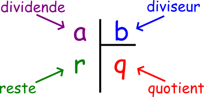 division euclidienne