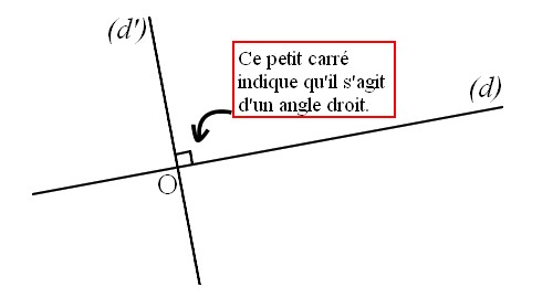 deux droites perpendiculaires