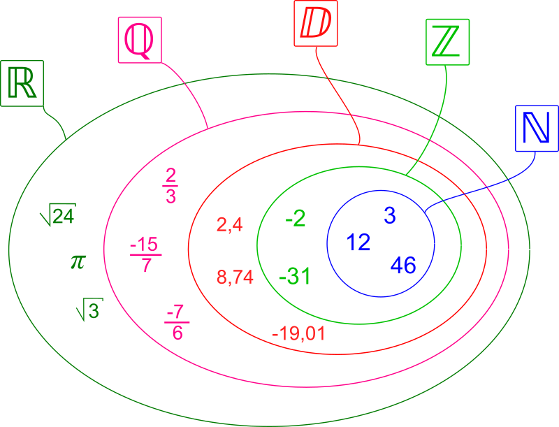 ensembles de nombres