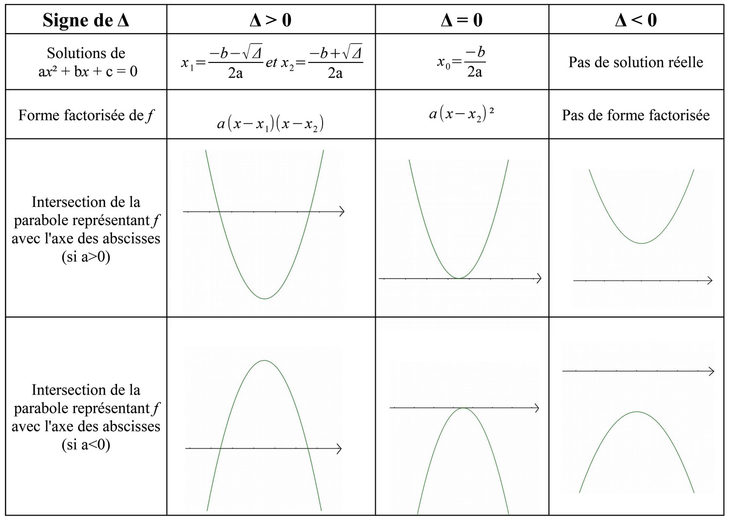 Cours Equations Et In quations Du Second Degr Cours Equations Et In quations Du Second Degr