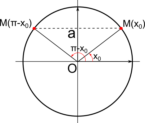 equation sin(x)=a avec a>0