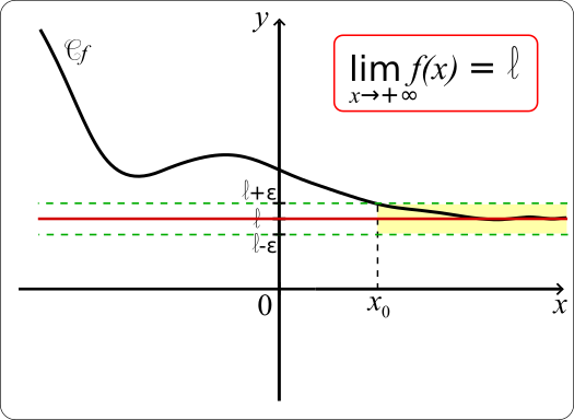 limite finie en plus l'infini