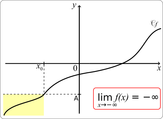 limite moins infini en moins l'infini