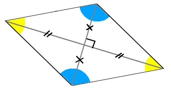 Propriétés du losange