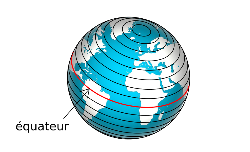 parrallèles à l équateur