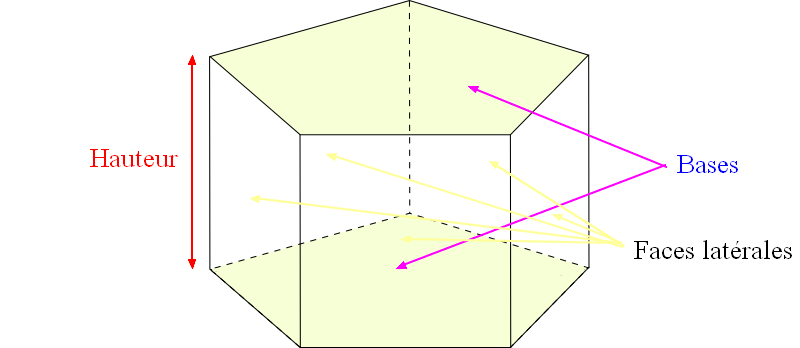 prisme à base pentagonale