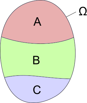 partition de l univers