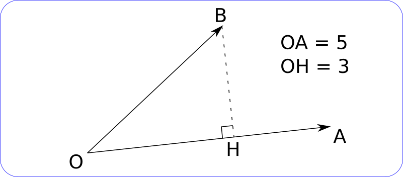 exemple produit scalaire et projection orthogonale