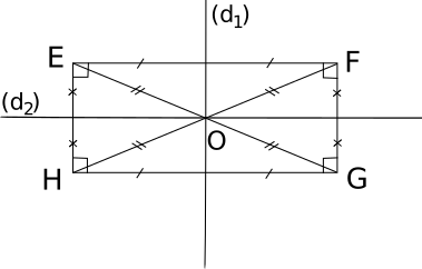 propriétés d'un rectangle