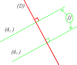 propriété 2 sur les droites :Si deux droites sont parallèles, alors toute perpendiculaire à l