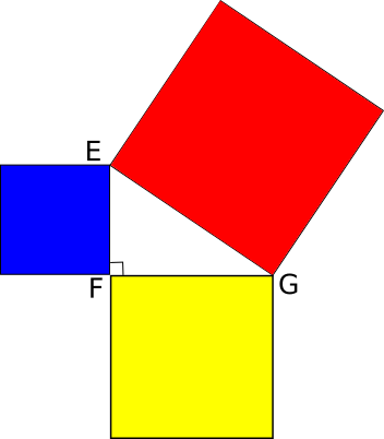 interprétation géométrique du théorème de Pythagore