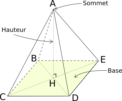 Pyramide à base carrée