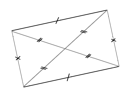 Propriétés du rectangle