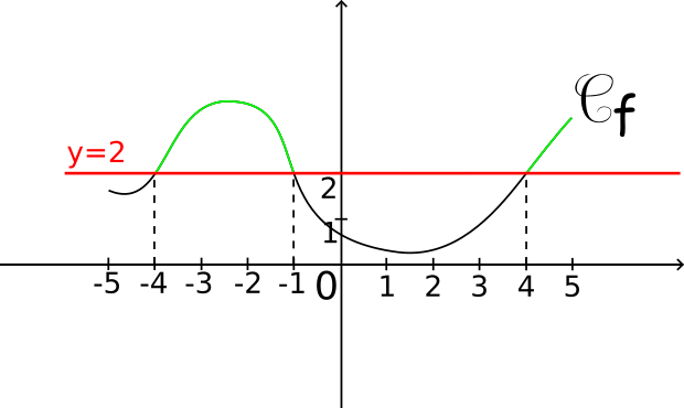 Cours Variations De Fonctions