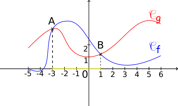 Cours Variations De Fonctions