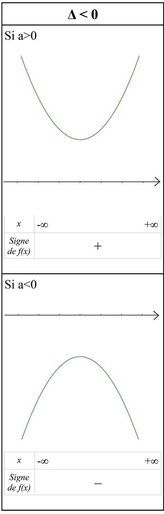 Cours Equations Et Inequations Du Second Degre