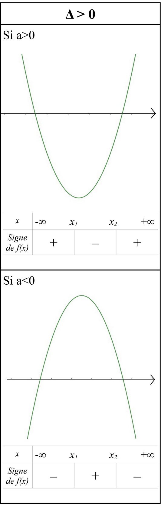 signe d un trinome du second degré dediscriminant négatif