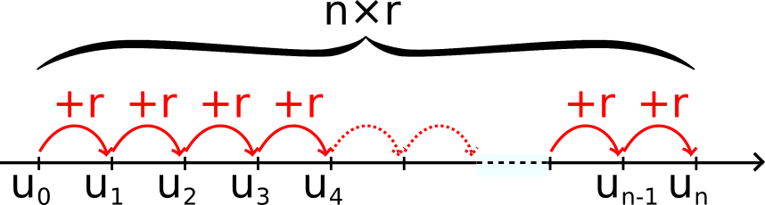 cas particulier formule suites arithmétiques