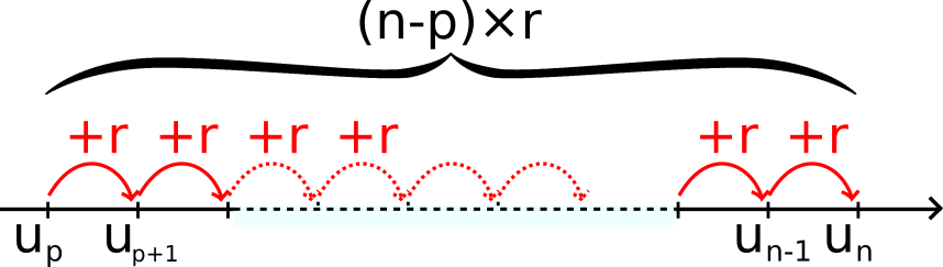 formule explicite suites arithmétiques