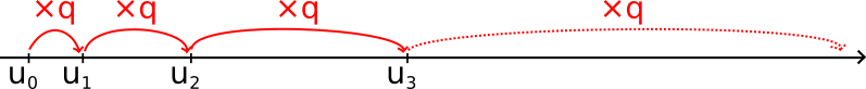 suites géométriques