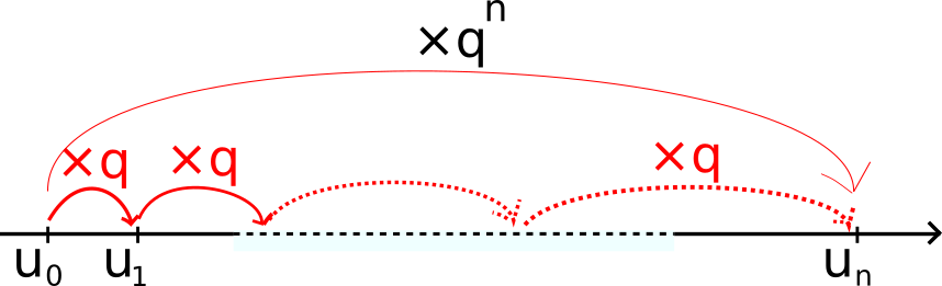 cas particulier formule suites geometriques