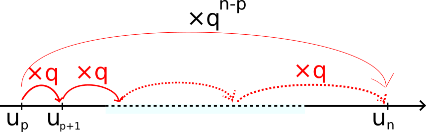 formule explicite suites geometriques