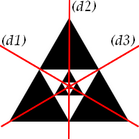 figure admettant 3 axes de symétrie