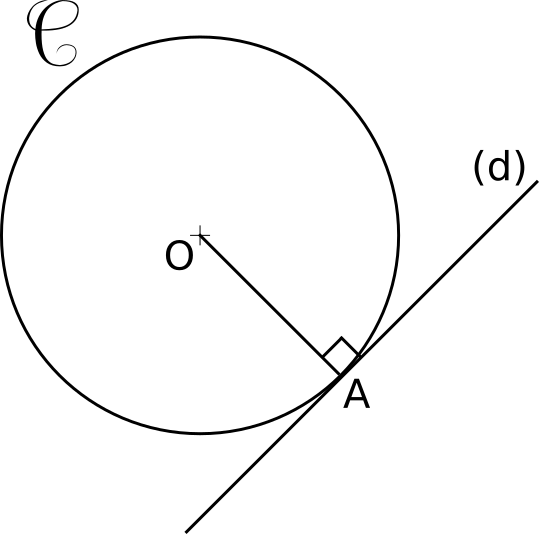 tangente à un cercle