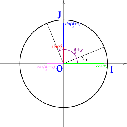 angles associés anticomplémentaires