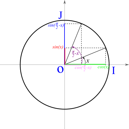 angles associés complémentaires