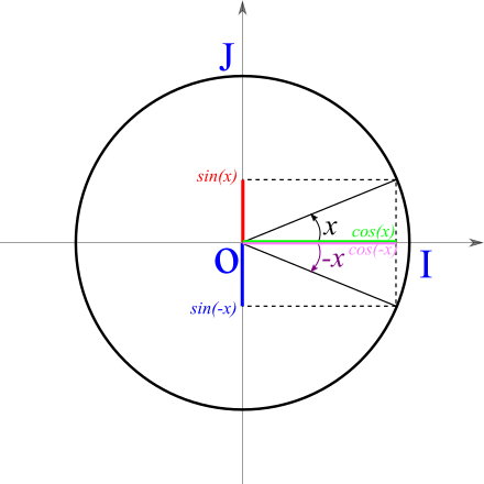 angles associés opposés