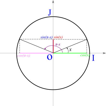 angles associés supplémentaires
