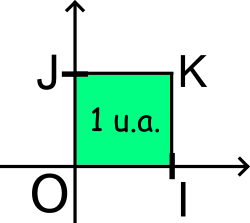 unité d'aire