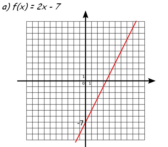 Cours Sens De Variation D Une Fonction Affine