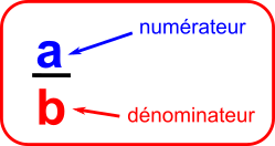 numérateur dénominateur