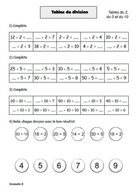 Tables de division du 2 du 5 et du 10