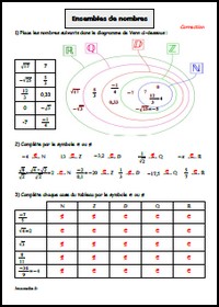 Ensembles de nombres - Correction