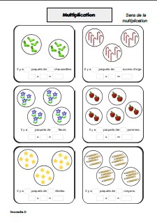 Sens de la multiplication