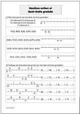 nombres entiers et demi-droite graduée