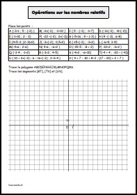 Coordonnées et opérations sur les nombres relatifs